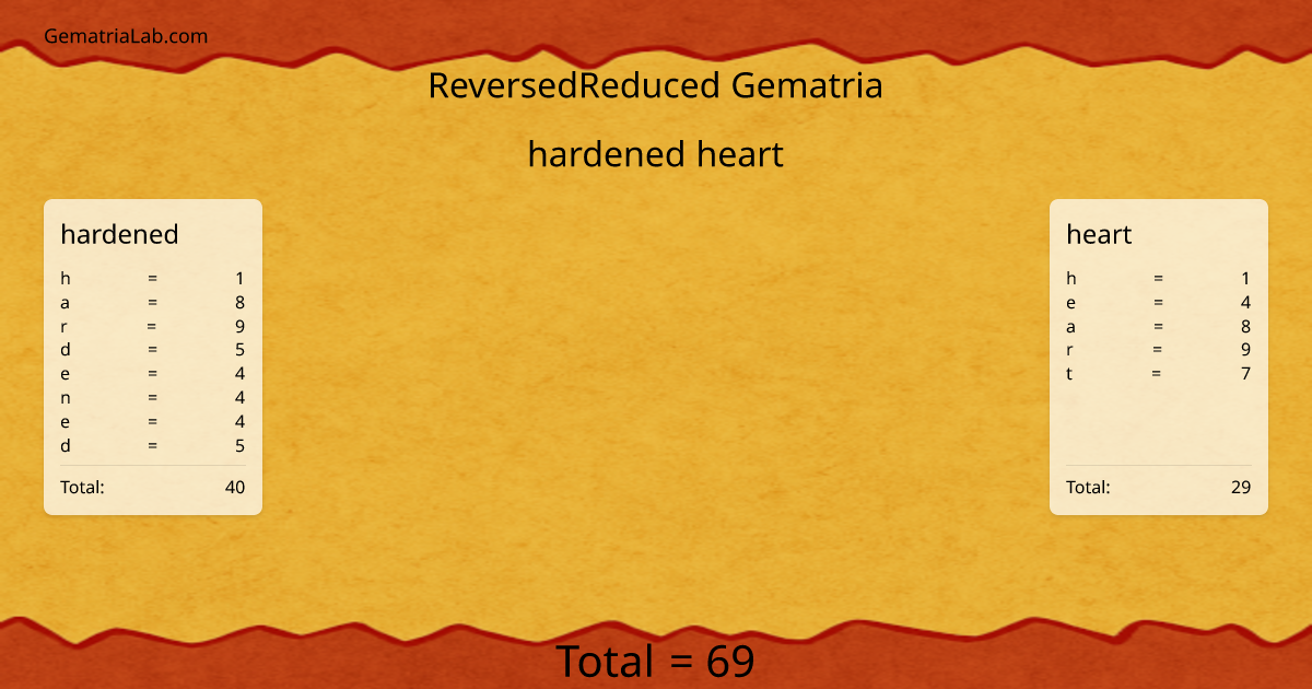 hardened heart in reversedReduced Gematria